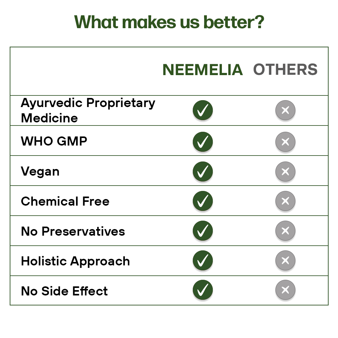 Neemelia Fresh Herbal Toothpaste | Ayurvedic Tooth paste | 26 Herbs From offering dental protection PACK OF 4