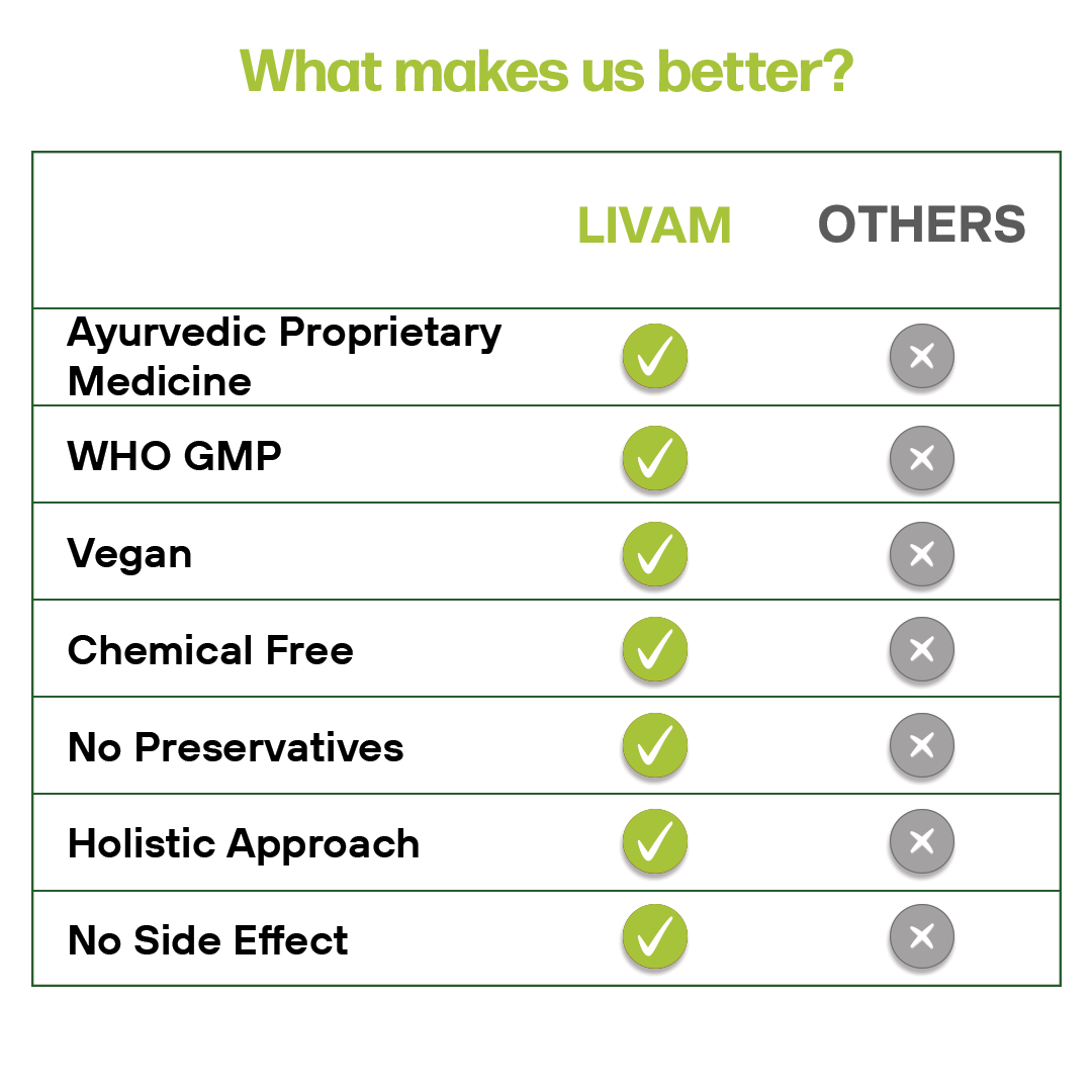 Livam DS Syrup | Natural Liver Herbal Tonic Fatty Liver tonic