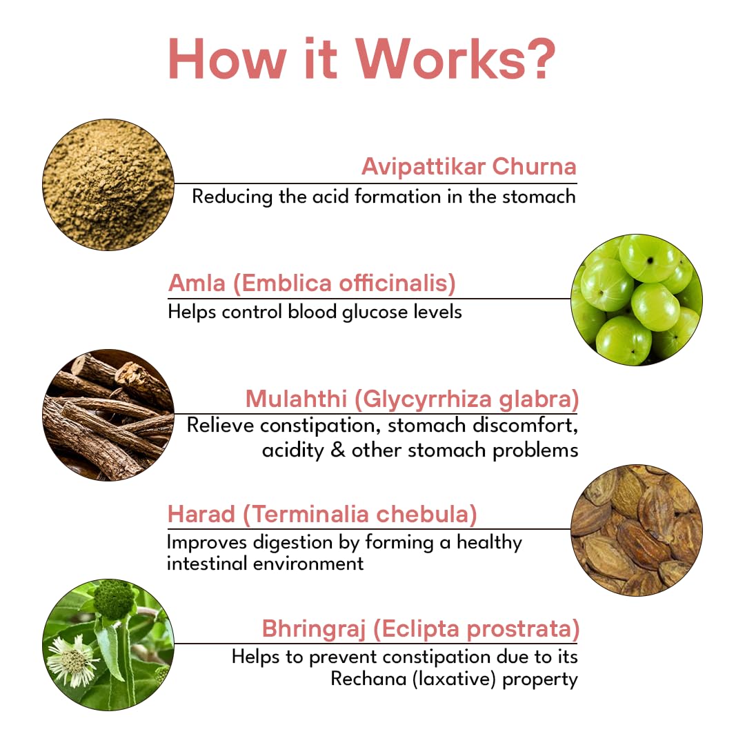 Amcid Tablets  Relieves trapped gasses