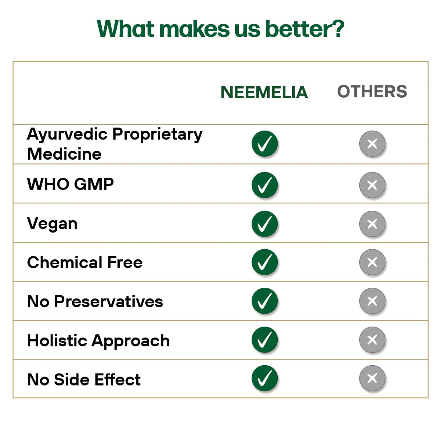 Mpil Wellness Neemelia Oil | Neem oil | Neem oil for skin itching, acne for face, Improves Skin Quality & Glow