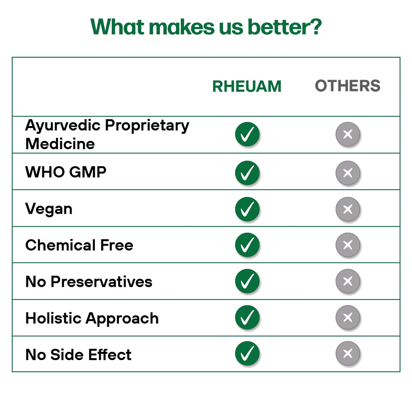 Rheuam Liniment Oil For Effective Pain Relief in Arthritis