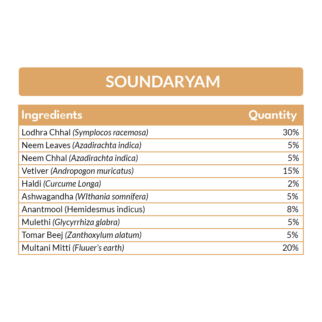 Mpil Wellness Soundaryam Beauty Elixir | Face Pack For All Skin Type | Ubtan For Natural Glow | For Radiant Skin |100gm
