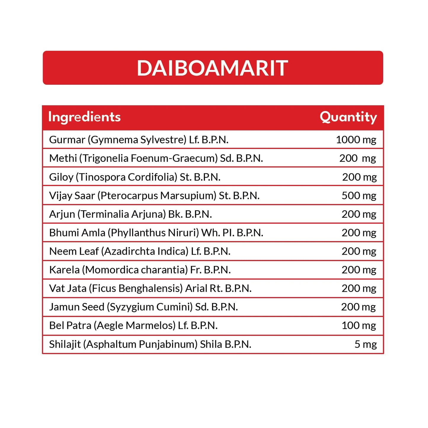 MPIL Daiboamrit | Ayurvedic Blood Sugar Supplement |Natural Diabetes Solution | Diabetic Health Tonic | Enhanced with goodness of gurmar, vijaysar, and karela