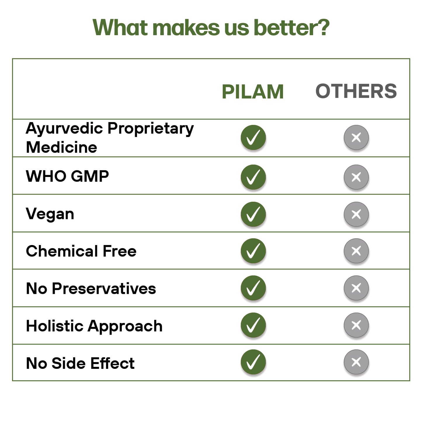 MPIL Pilam Capsules for Hemorrhoids , for Internal and External Piles | Natural Hemorrhoid Treatment | Swelling and Irritation | Fissure and Piles Care Relief