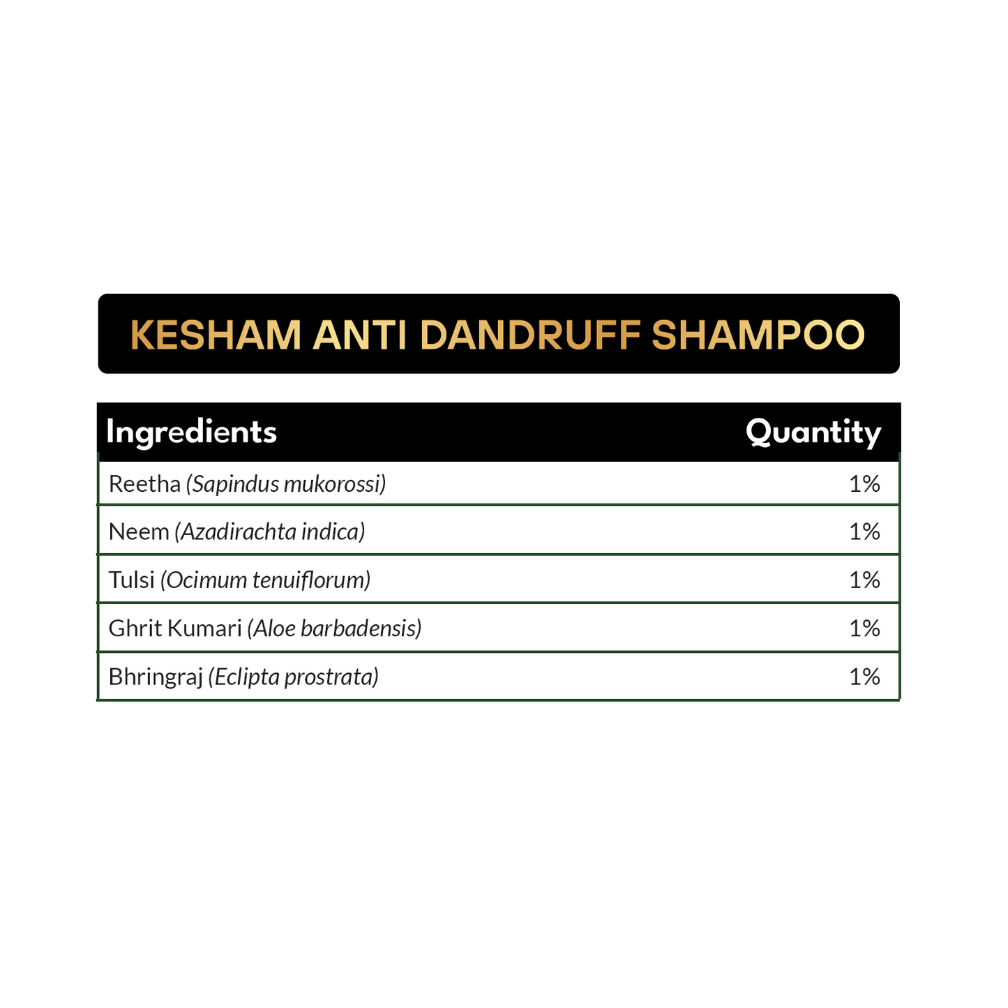Mpil Wellness Kesham Herbal Anti dandruff Shampoo | Natural Ayurvedic Shampoo with 20 Herbs | Hair Cleanser With Benefits Of Brahmi, Tulsi, Mulethi, Mehndhi | 200ml (Pack of 2)