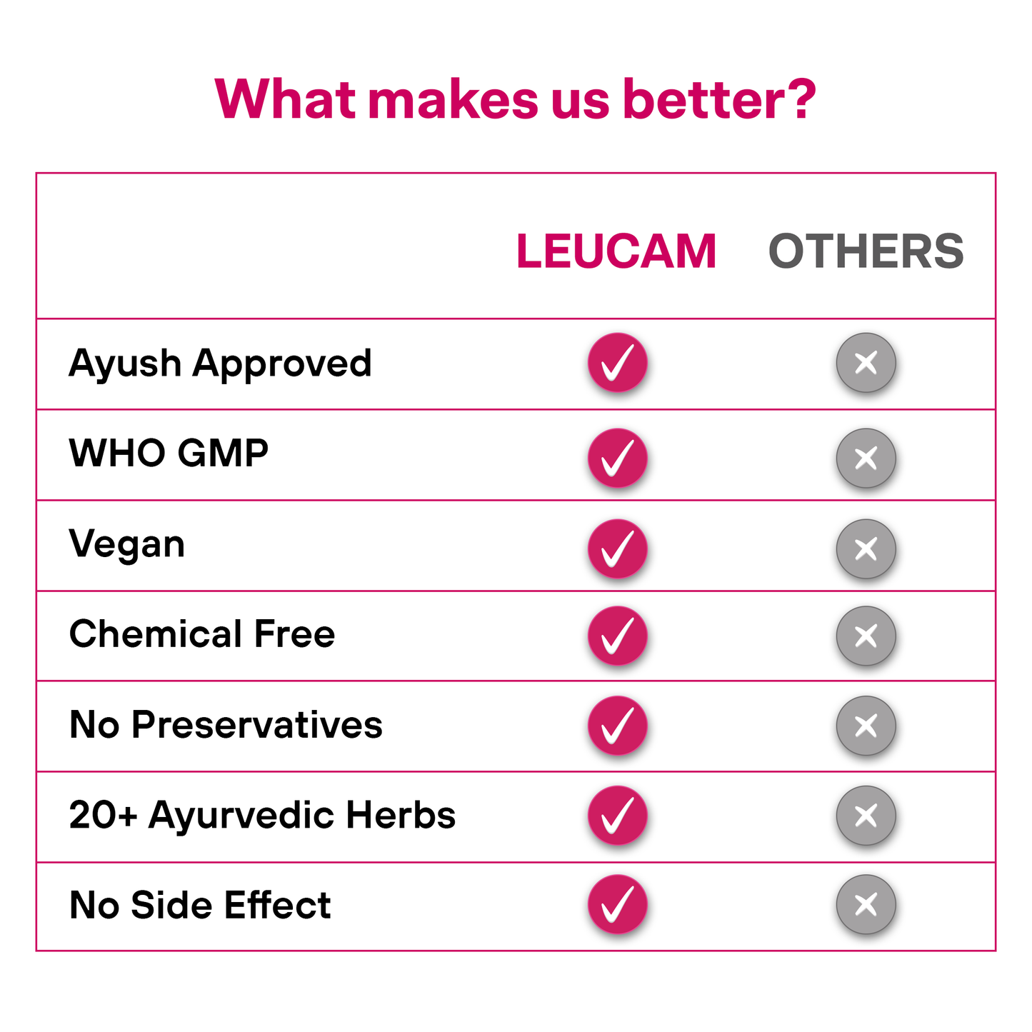 Ayurvedic Leucam  Women's PCOD & UTI Relief Syrup and Tablet