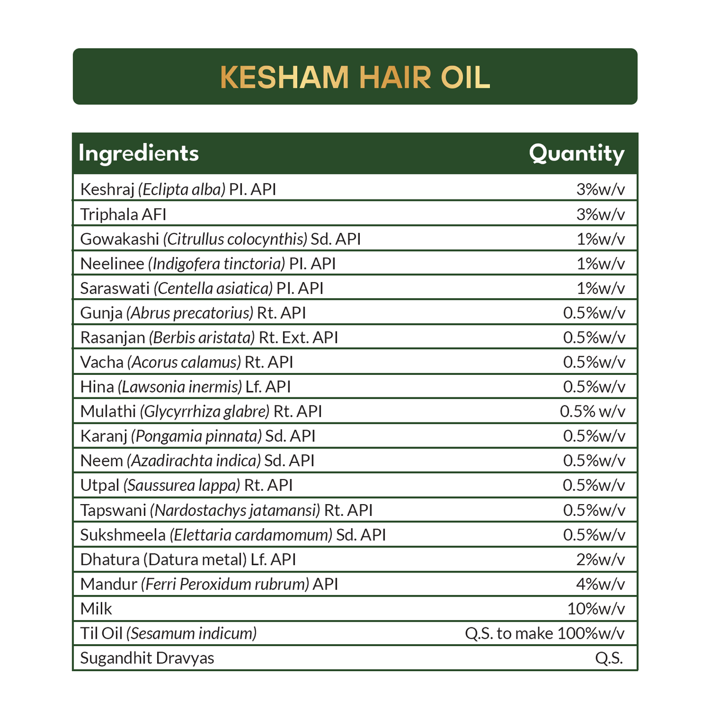 Mpil Wellness Kesham Ayurvedic Hair Oil | Hair fall oil | Strengthens Hair Oil | Improve Hair and Scalp , Reduces Hair loss, 100ml pack 2