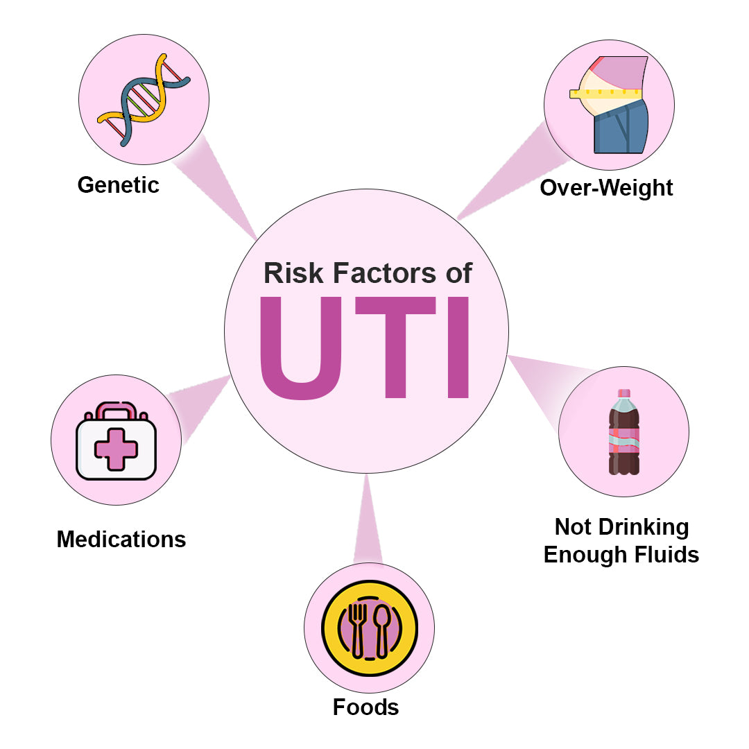 Nephrol Syrup Kidney stone Medicine sugar free