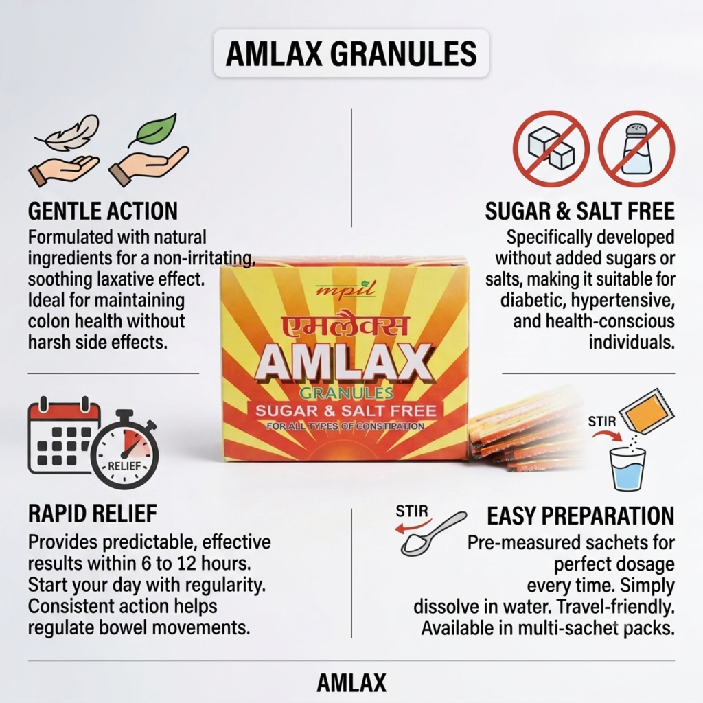 Amlax Granules: Natural Constipation Relief 24 Sachets Each PACK OF 4