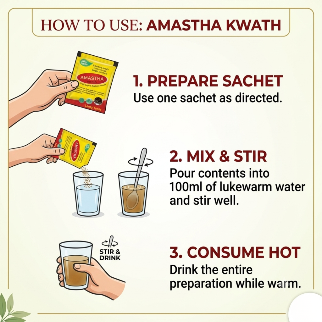 Amastha Kwath: Complete Respiratory Care pack 2