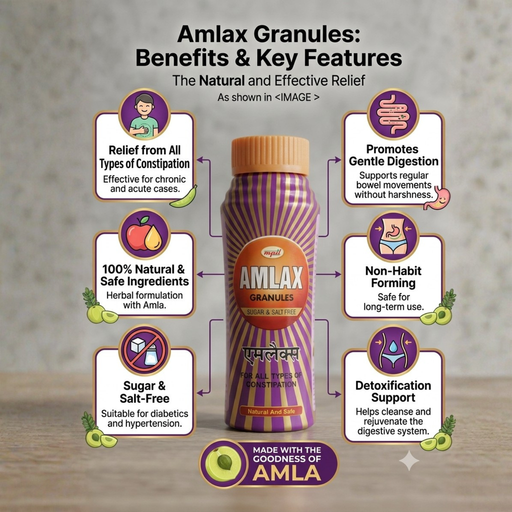 Amlax Granules – Gentle & Effective Constipation Relief