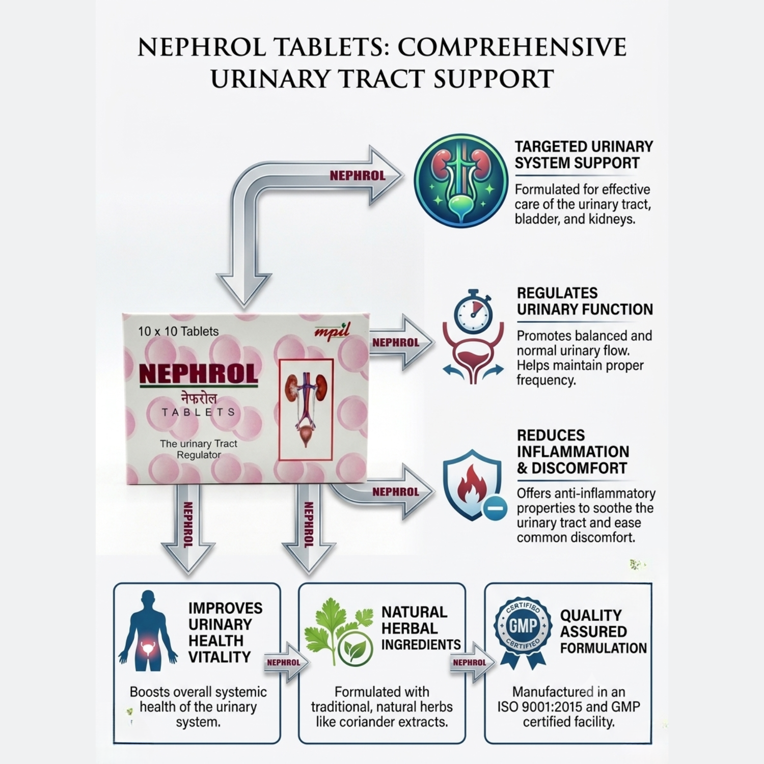 Nephrol Tablet: Advanced Urinary Care & Kidney Support Formula