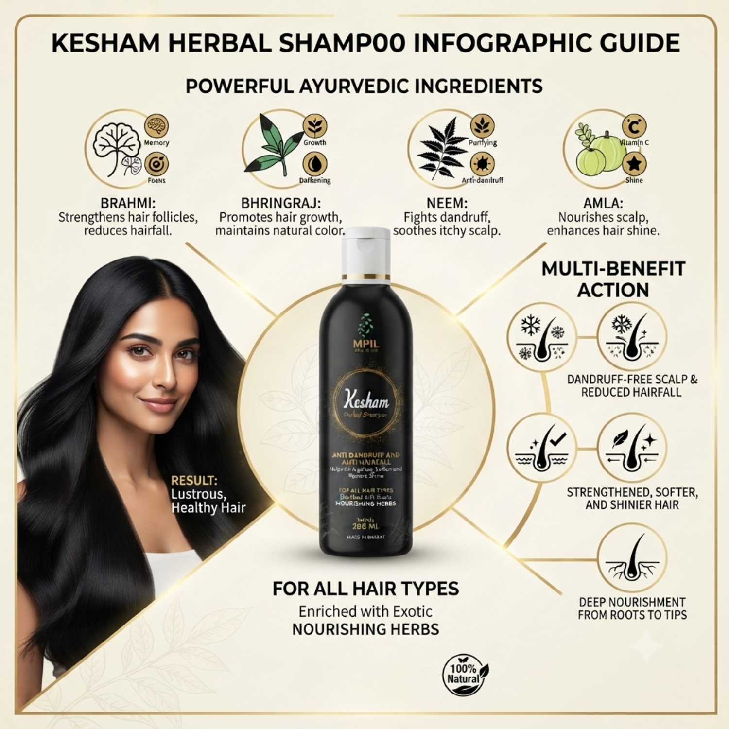Kesham Herbal Anti dandruff Shampoo 200ml (Pack of 2)