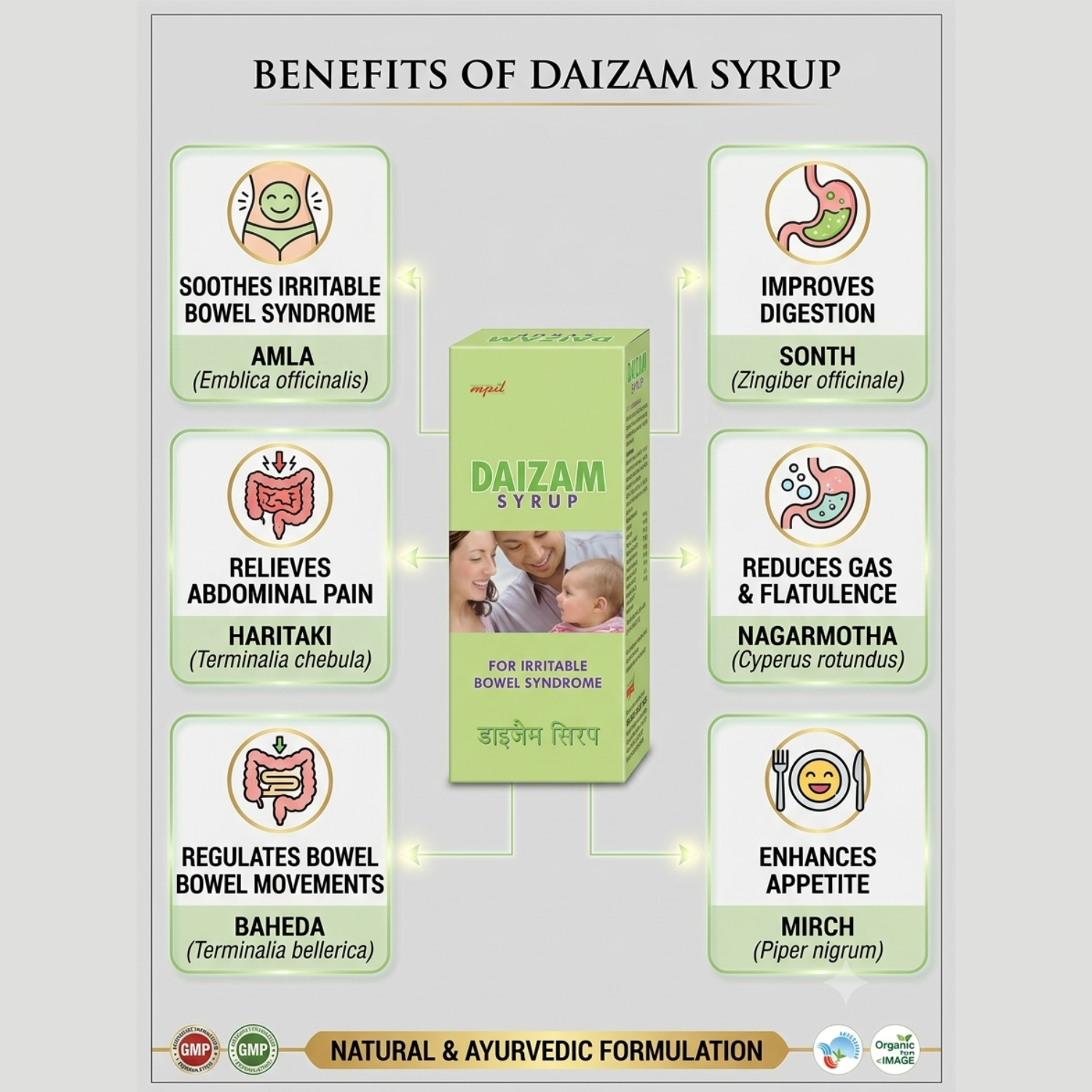 Daizam Syrup: Advanced Ayurvedic Digestive & Enzyme Formula