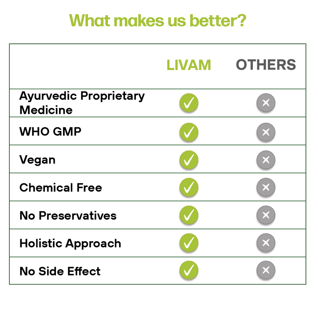 Livam DS Syrup: Advanced Double-Strength Liver Tonic & Detoxifier