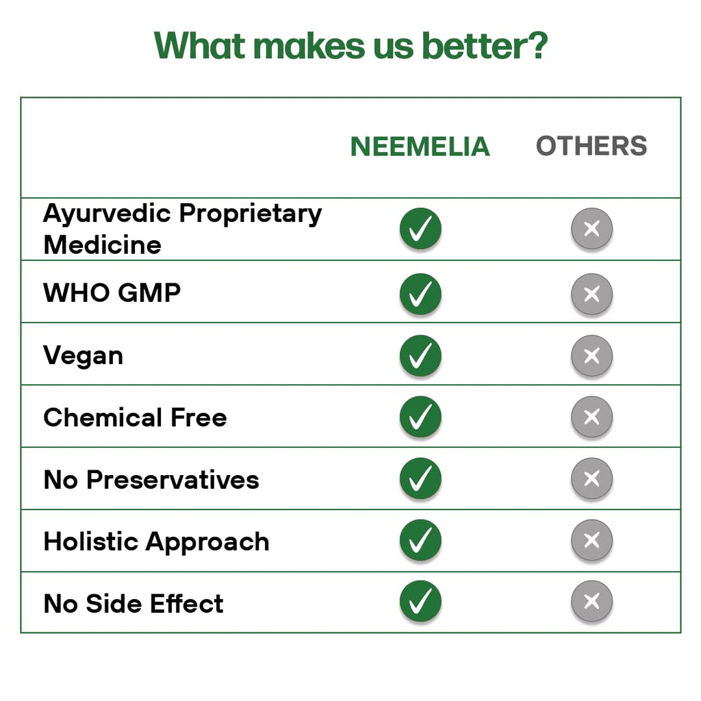 Neemelia Tablets – Advanced Blood Purifier & Skin Detoxifier