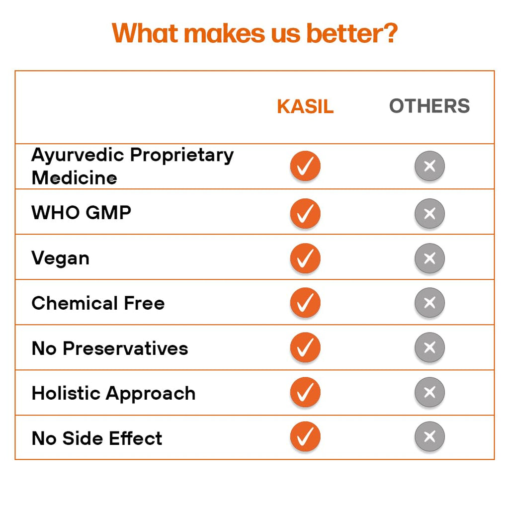 Kasil Tablets – Natural Relief for Cough & Respiratory Comfort