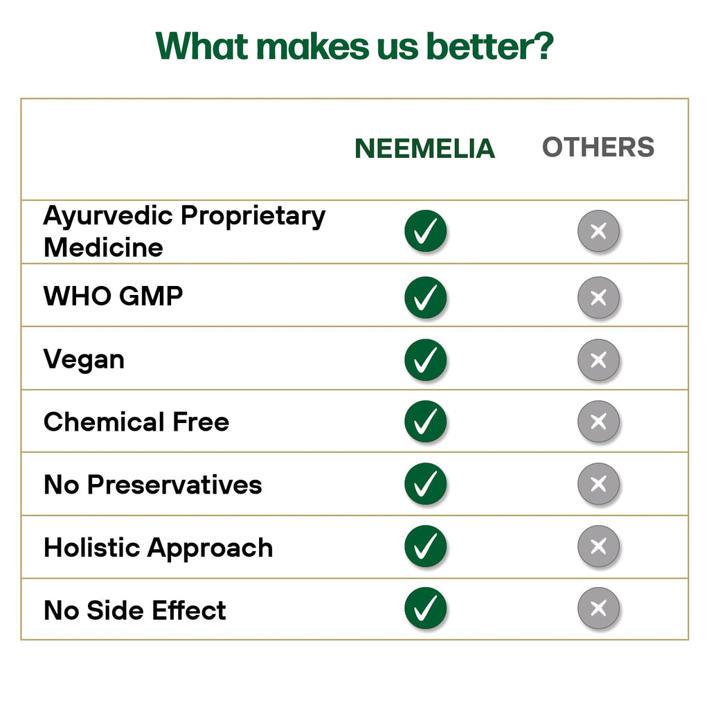 Neemelia Oil – Advanced Therapeutic Care for Skin Wellness