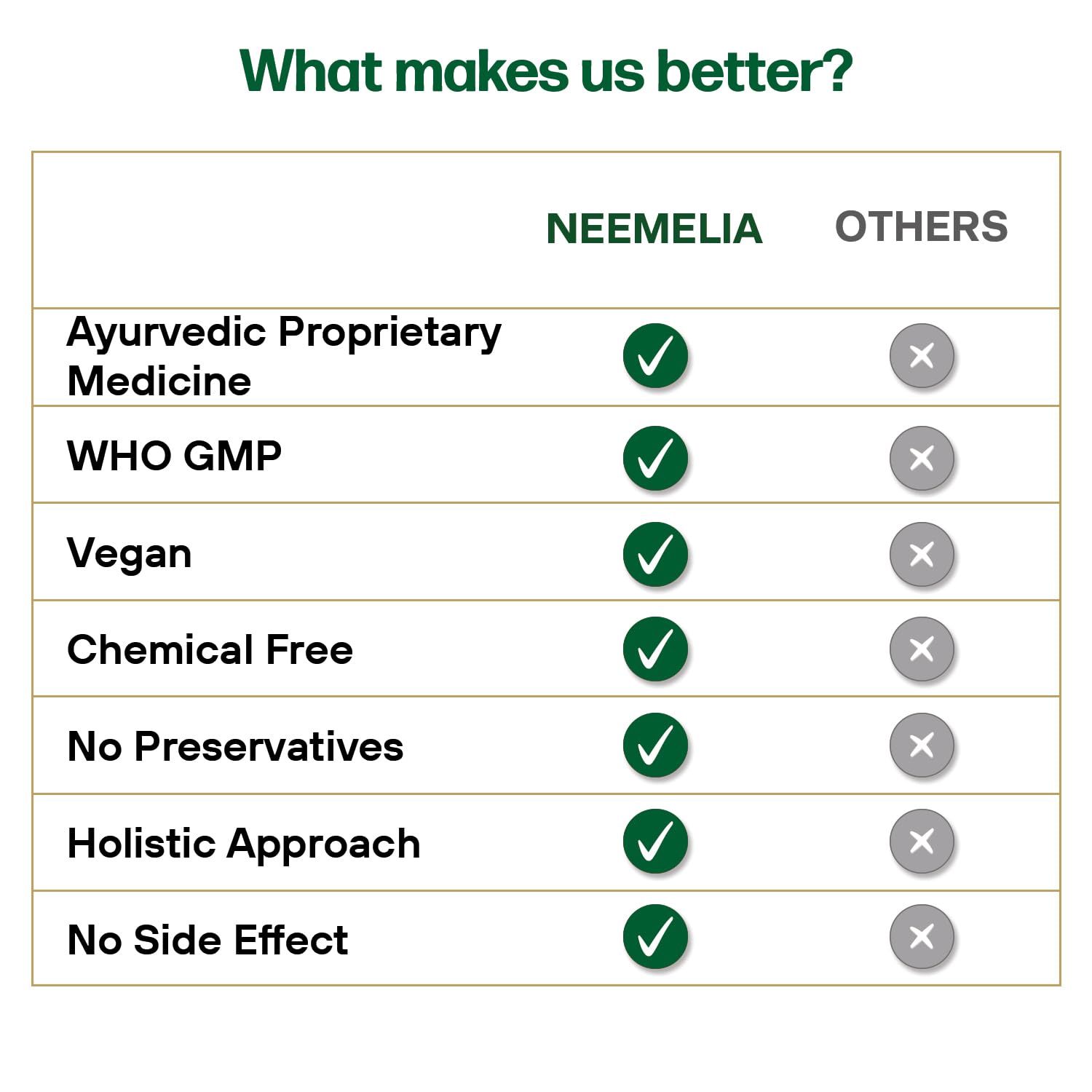 Neemelia Oil – Advanced Therapeutic Care for Skin Wellness