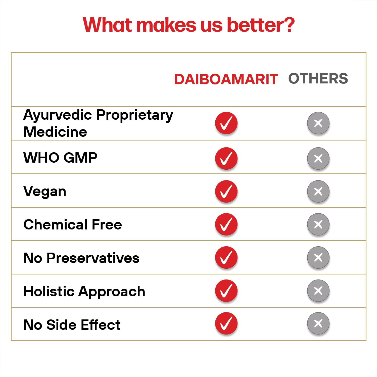 Daiboamrit – Natural Support for Blood Sugar Management