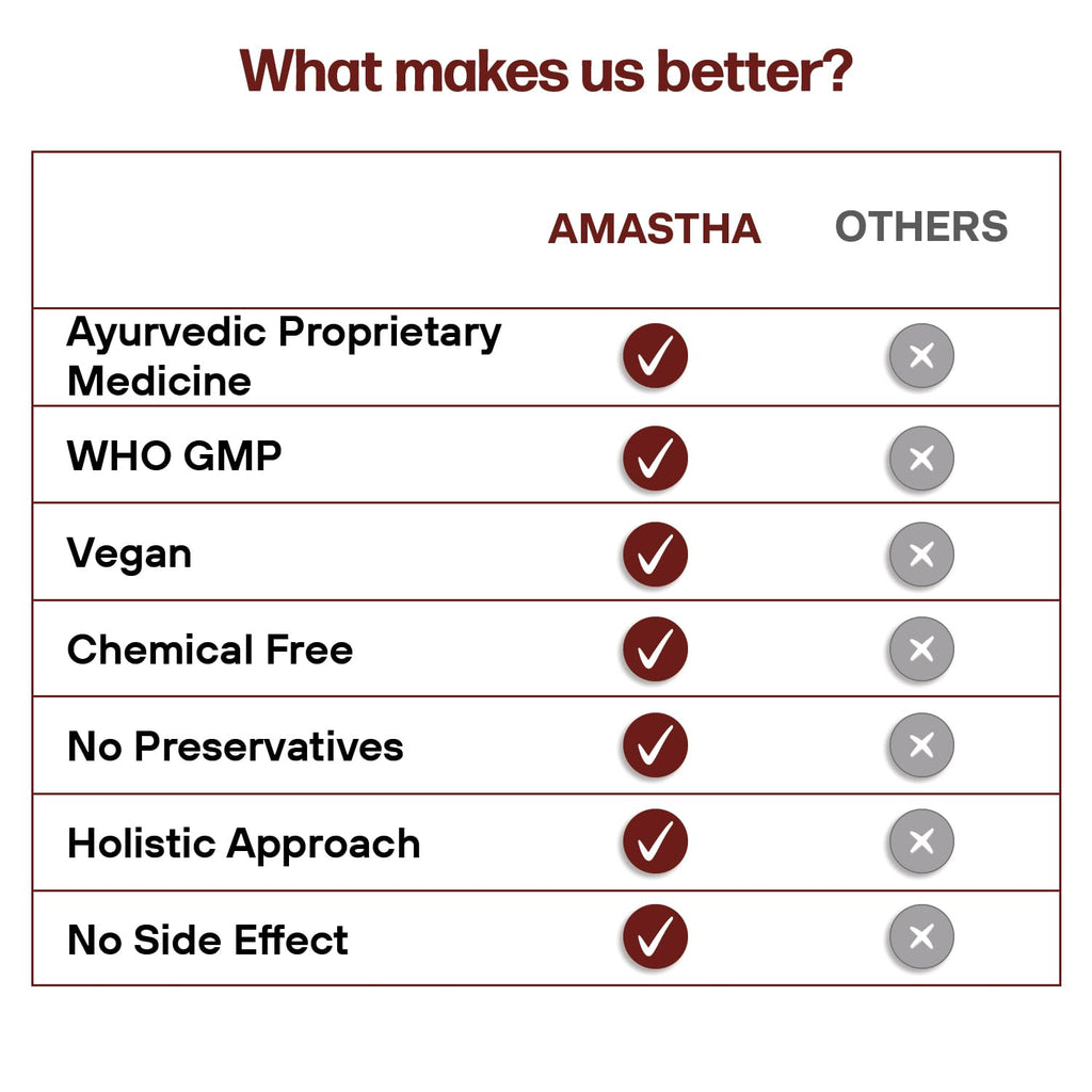 Amastha Junior: Gentle Herbal Respiratory Care & Lung Support for Children