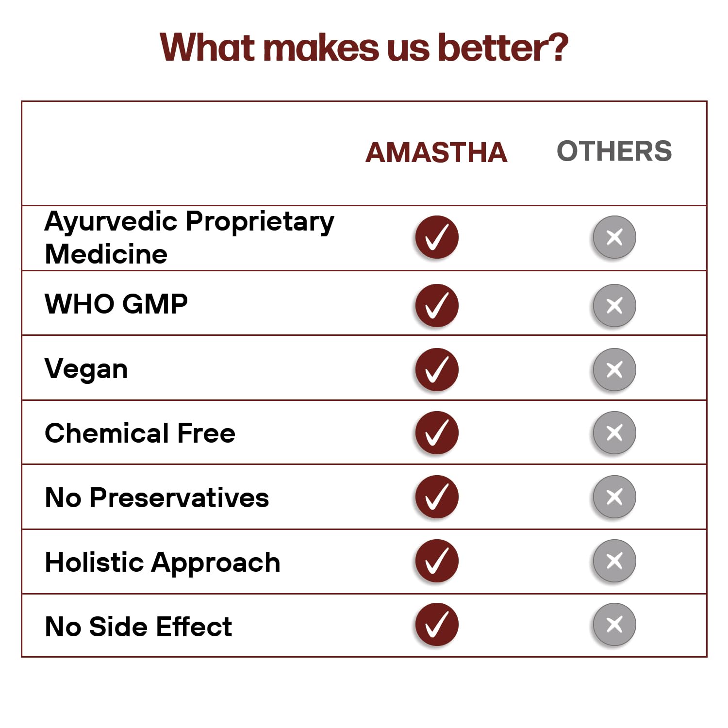 Amastha Junior: Gentle Herbal Respiratory Care & Lung Support for Children