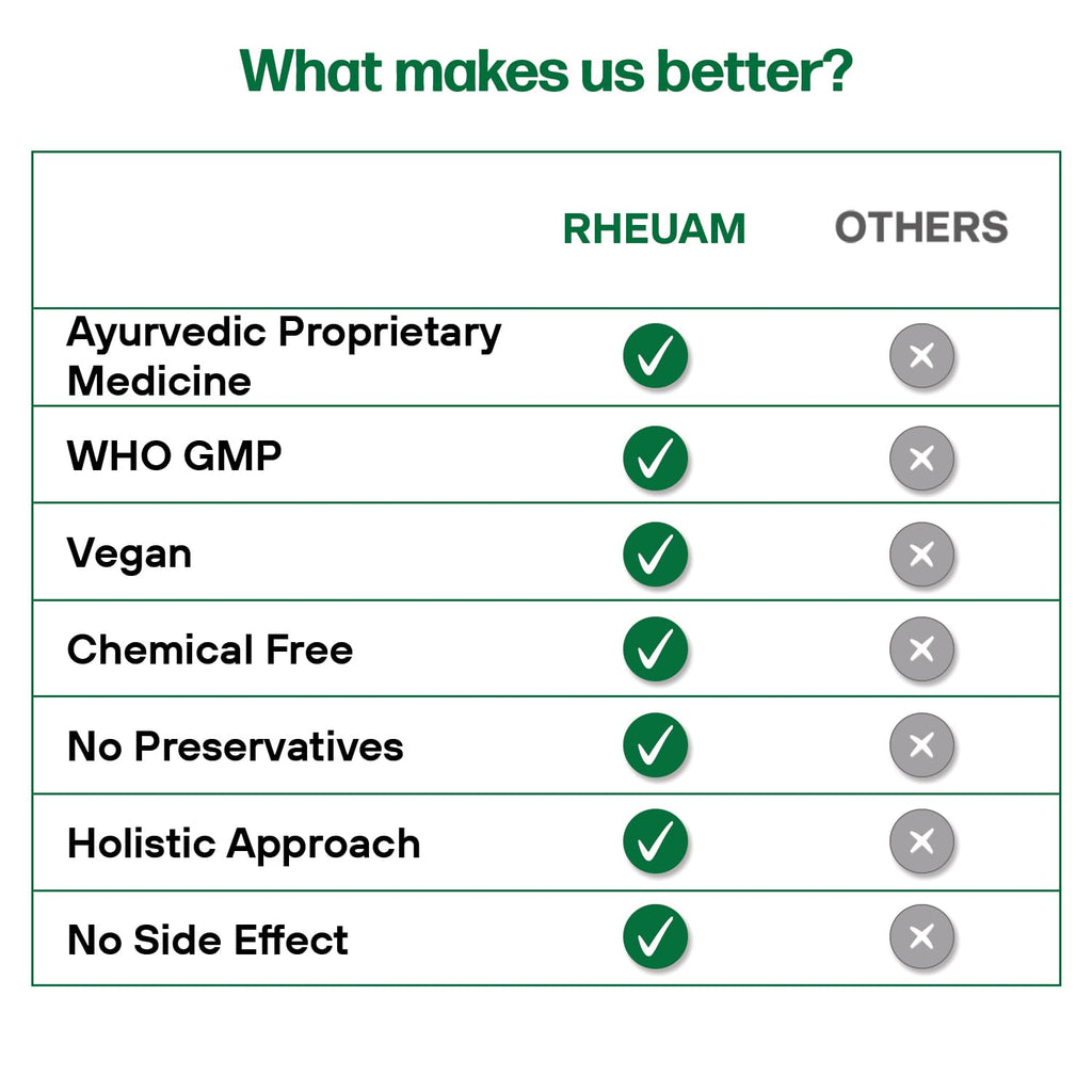 Rheuam Liniment Oil For Effective Pain Relief in Arthritis