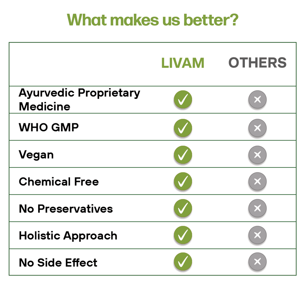 Livam DS Tablets – Double Strength Liver Tonic & Detoxifier
