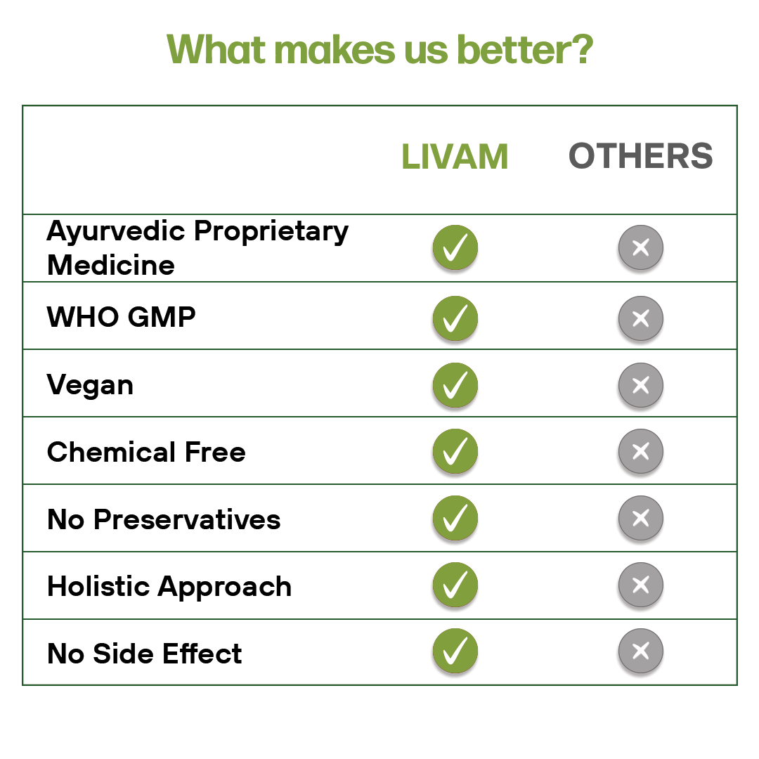 Livam DS Tablets – Double Strength Liver Tonic & Detoxifier