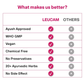 LEUCAM CAPSULES FOR PCOS AND UTI RELIEF