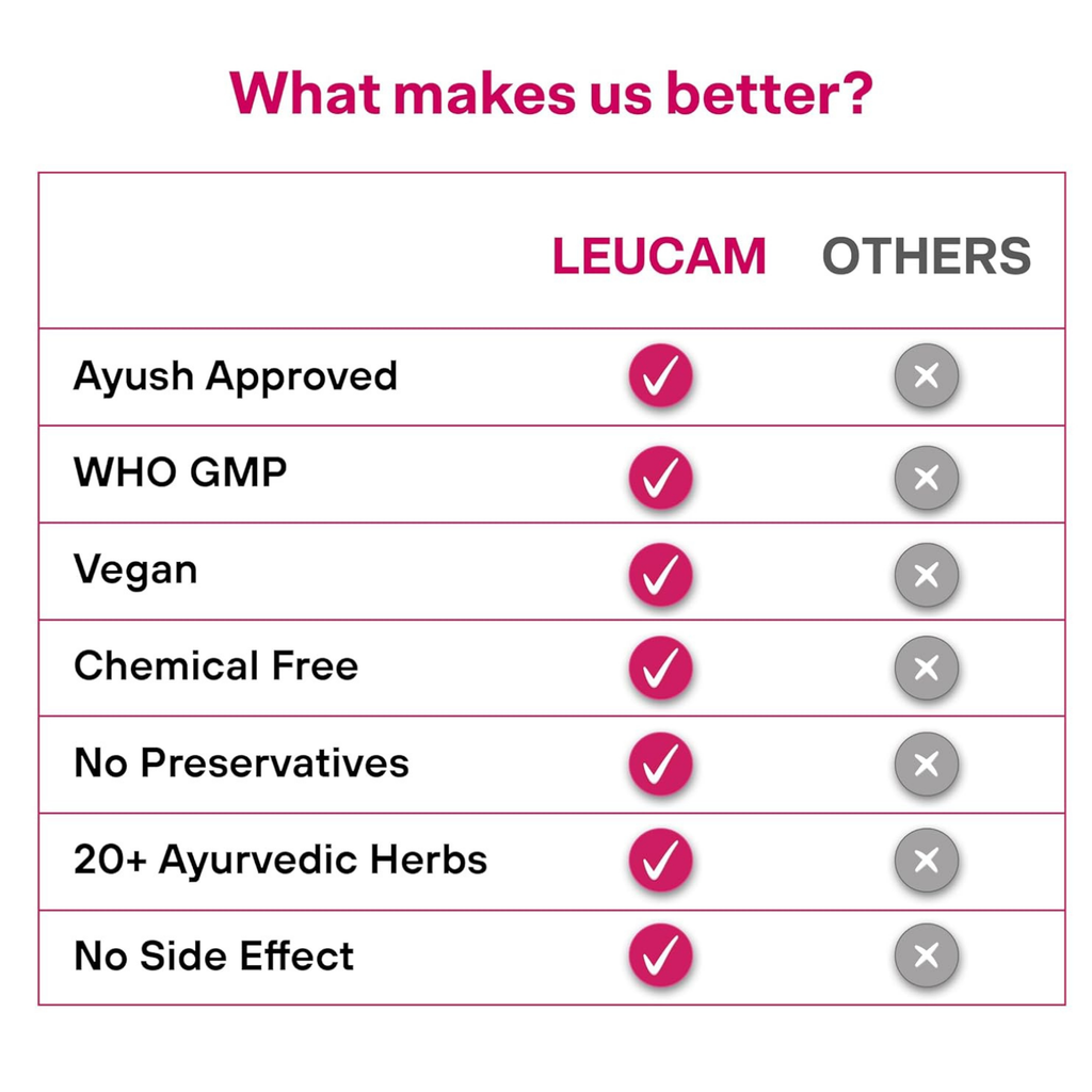 LEUCAM CAPSULES FOR PCOS AND UTI RELIEF