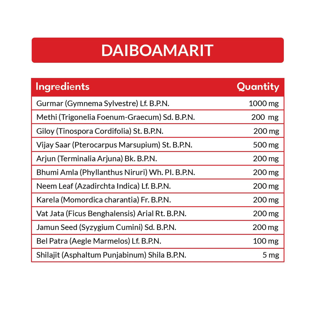 Daiboamrit – Natural Support for Blood Sugar Management