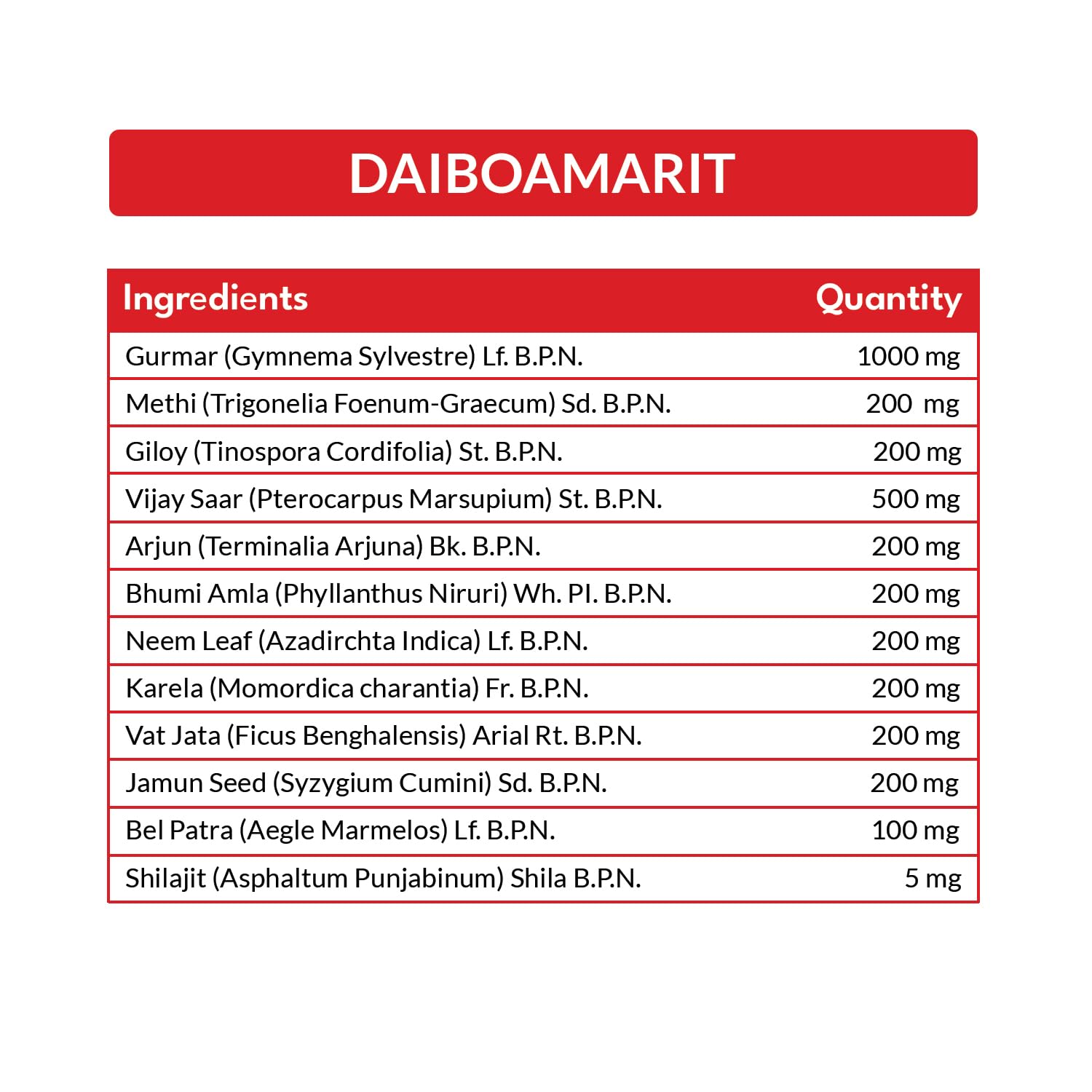 Daiboamrit – Natural Support for Blood Sugar Management