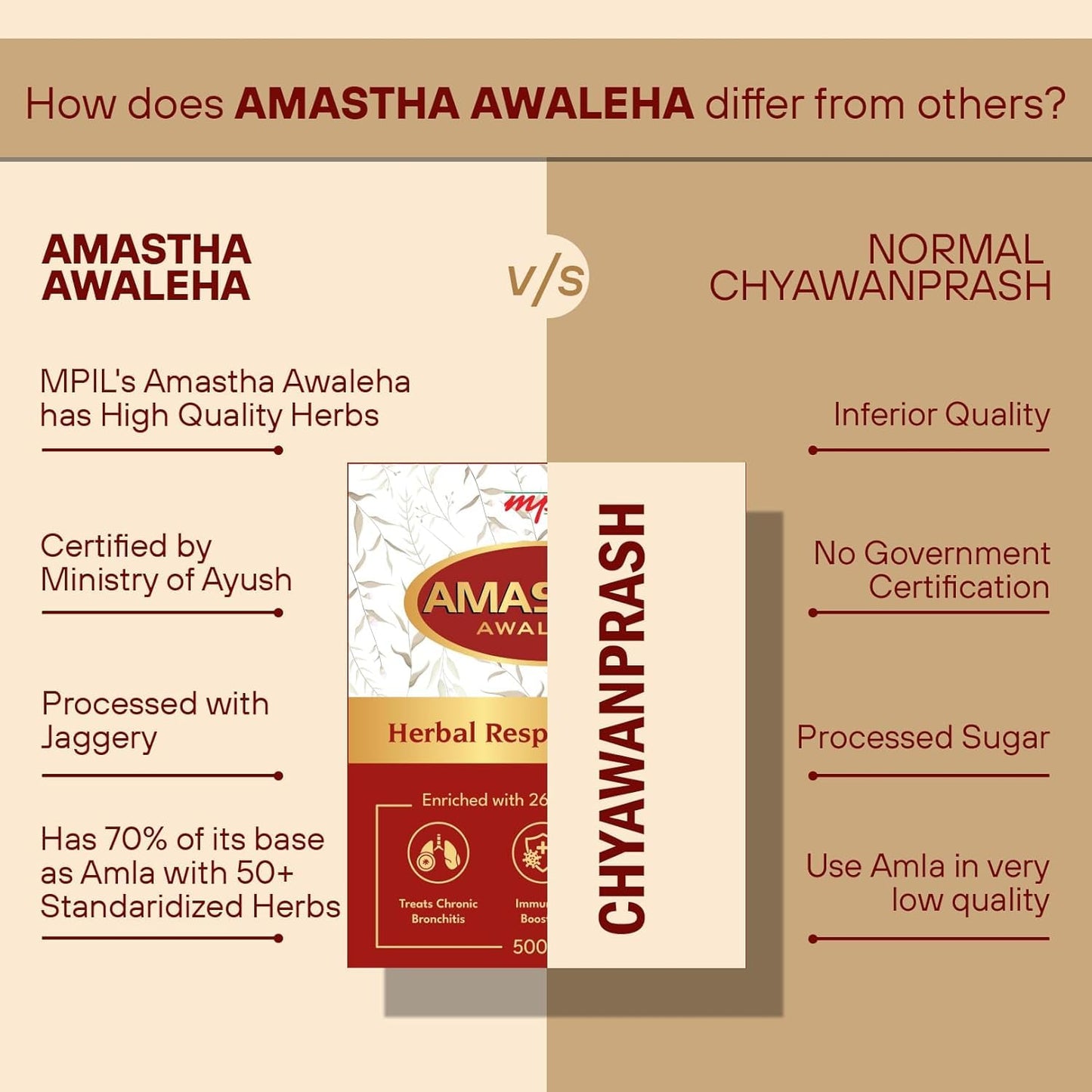 MPIL Amastha Awaleha 250 Grams Immunity Booster For Cold and Cough | Pure and Organic Goodness of Handpicked Amlas Enriched with Giloy, Vasa and Tulsi | Ministry of Ayush Approved Chawanprash