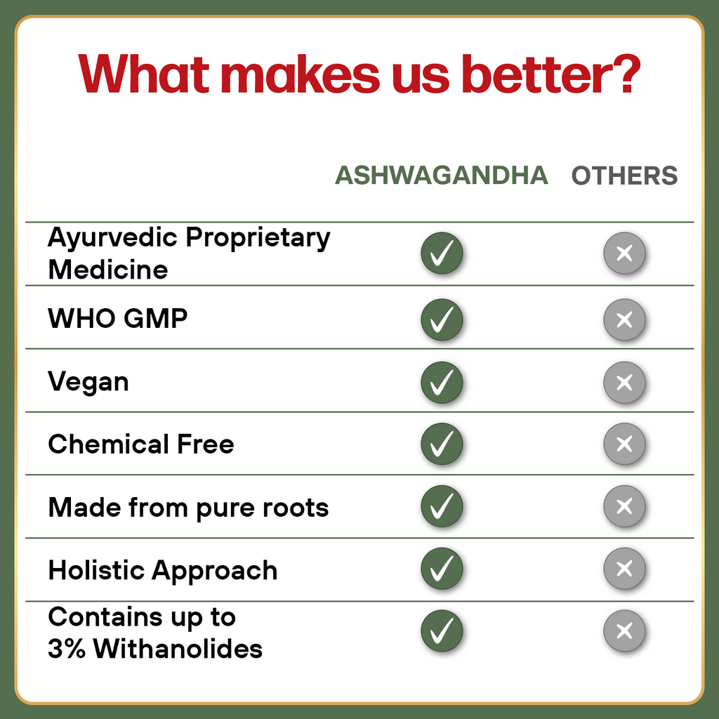 Ashwagandha & Jatamansi – Stress Relief & Vitality