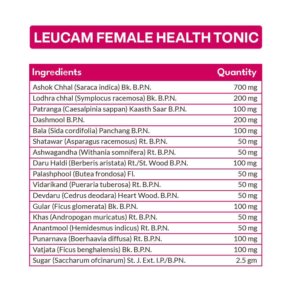 Leucam Combipack: Comprehensive Reproductive Wellness