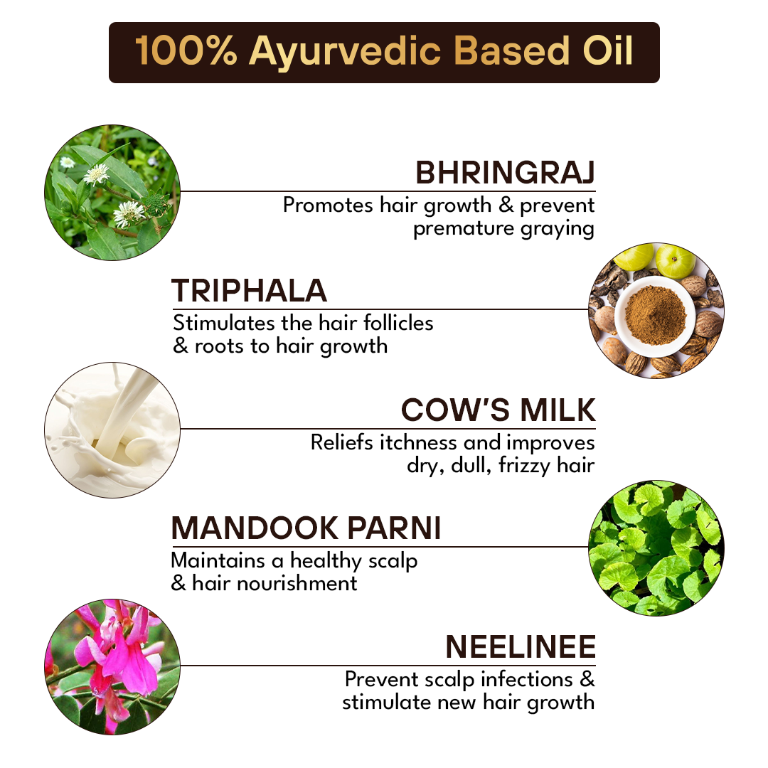 Shiro Care: Premium Ayurvedic Hair Revitalizer pack of 2