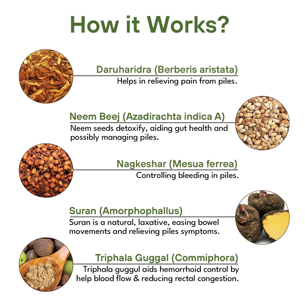 Pilam Capsule: Advanced Ayurvedic Relief for Hemorrhoids & Fissures