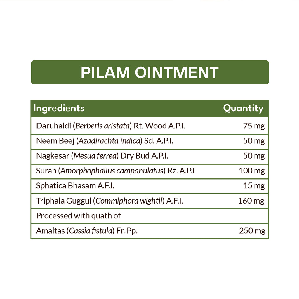 Pilam Capsule: Advanced Ayurvedic Relief for Hemorrhoids & Fissures