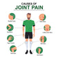 Joint Pain Relief Kit